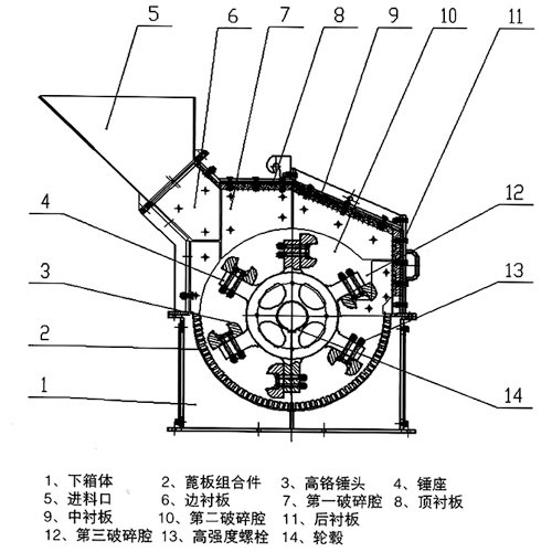 細(xì)碎機(jī)工作原理