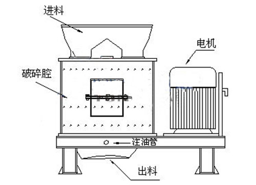 復合破碎機工作原理