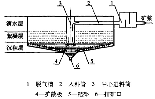 濃縮機工作原理