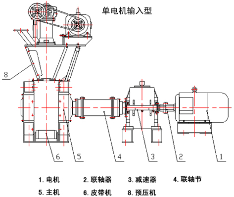 高壓對輥壓球機(jī)工作原理